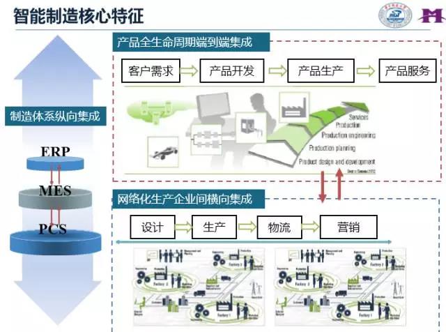 到底什么是智能工廠？怎樣幫助企業智能化轉型？看完本文你就明白了